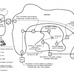 10 ways you can help to build the Internet