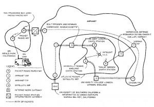 Map shows connections made by SRI packet van experiment