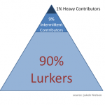 Social media for small organizations: Why size matters