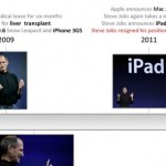 Steve Jobs in 10 Infographics