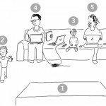 How to use your iPad for family multitasking