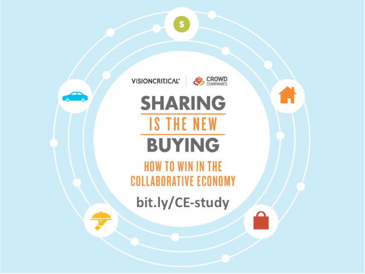 Sharing is the New Buying
