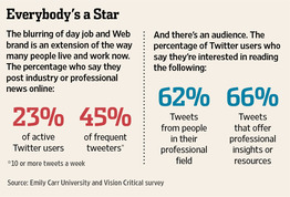 So Your Employee Is a Social Media Celebrity