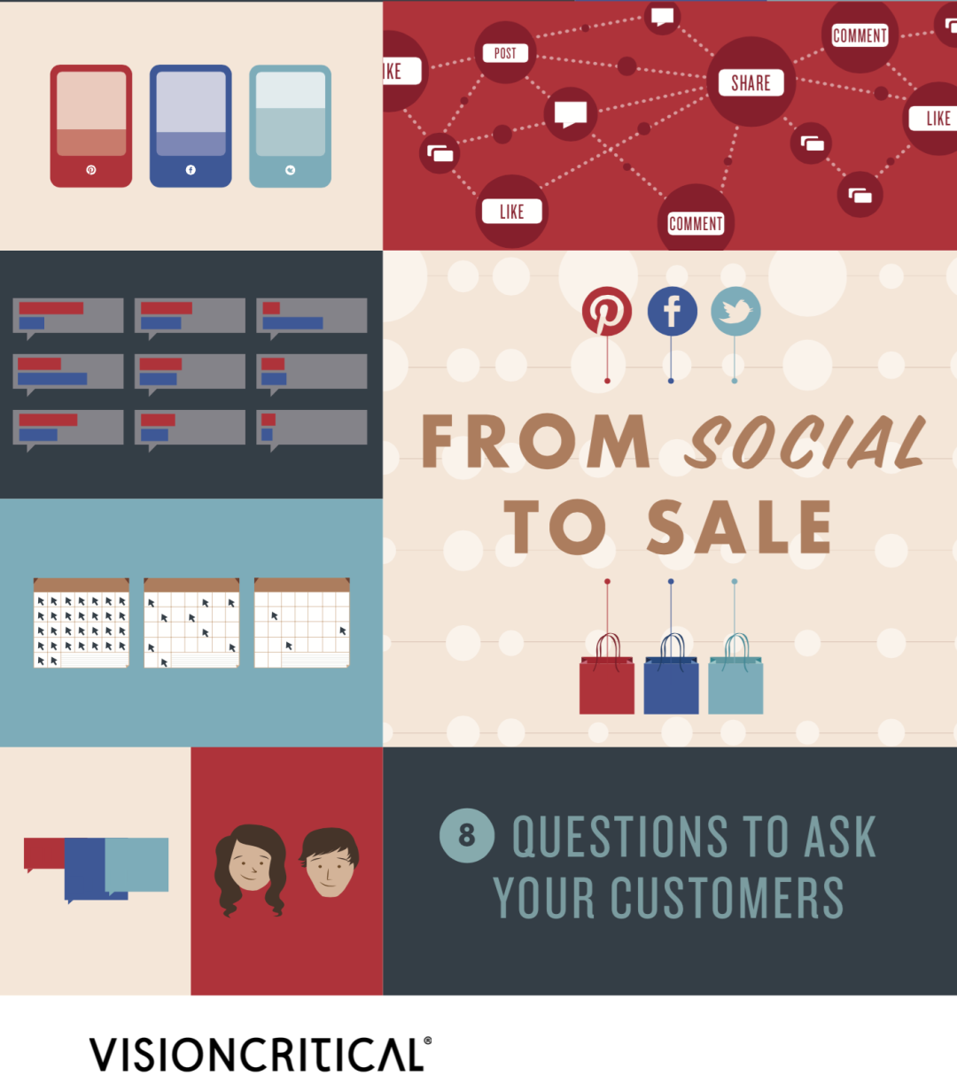 From Social to Sale