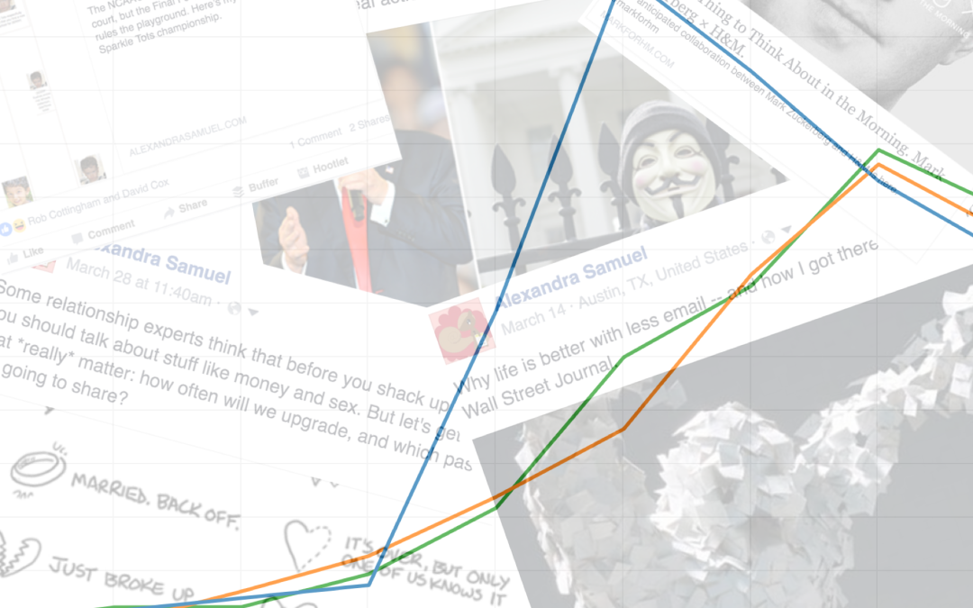 Peak link: What I learned about Facebook’s algorithm from looking at my 4,632 posts