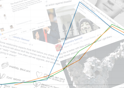 Peak link: What I learned about Facebook’s algorithm from looking at my 4,632 posts