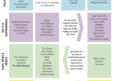So Much Great TV. How Do You Choose?