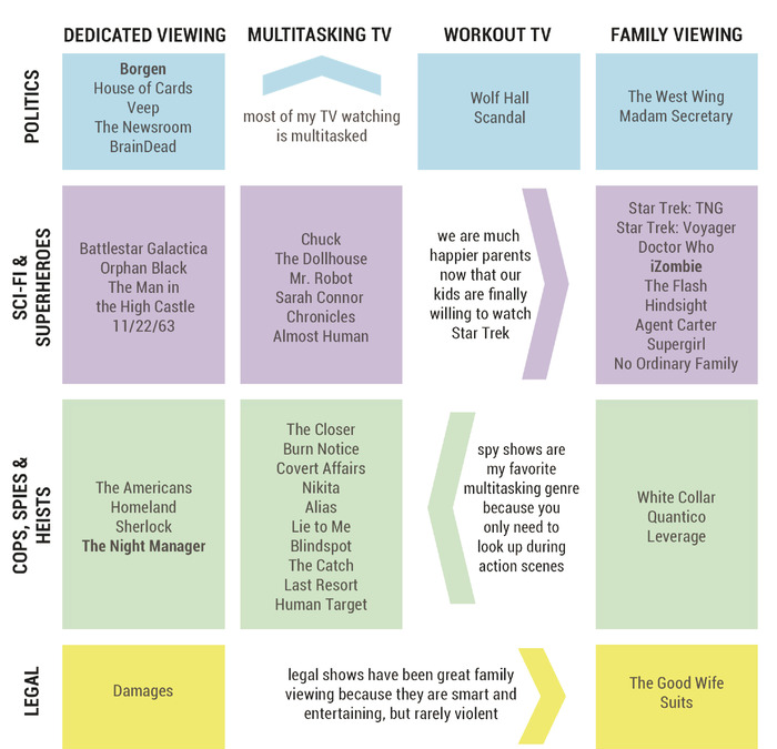 So Much Great TV. How Do You Choose?