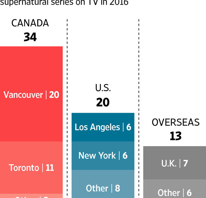Vancouver residents get a taste of the future
