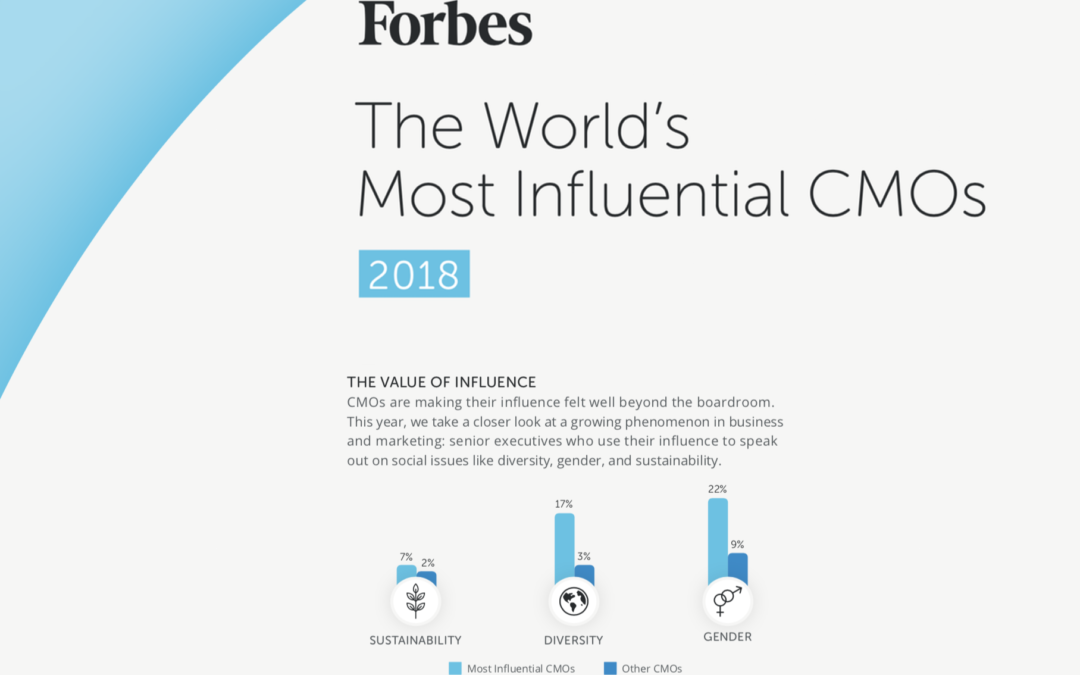 Forbes’ The World’s Most Influential CMOs