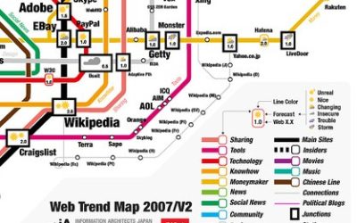 Why we need to remember life before the Internet