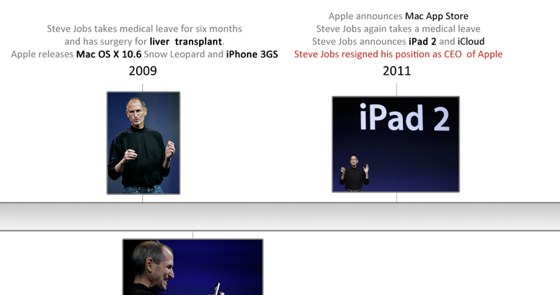 Steve Jobs in 10 Infographics