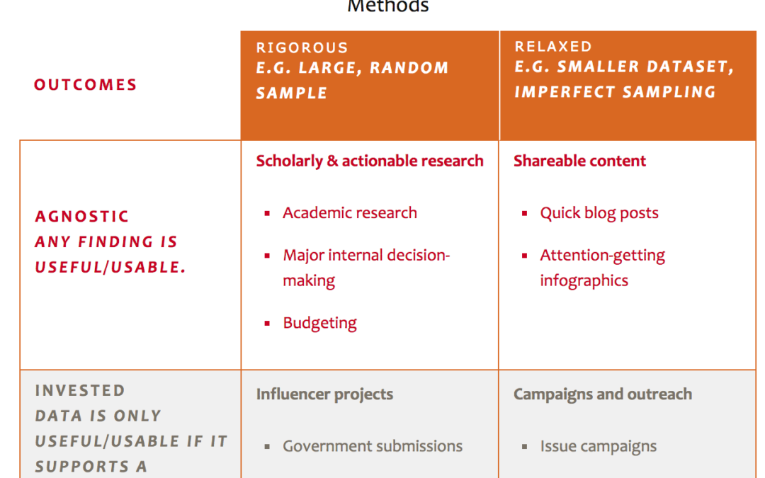 Choosing research methods for data-driven storytelling