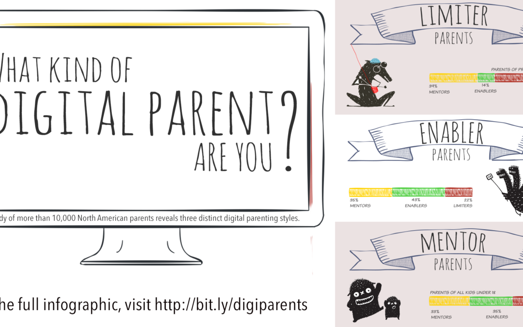 What kind of digital parent are you?