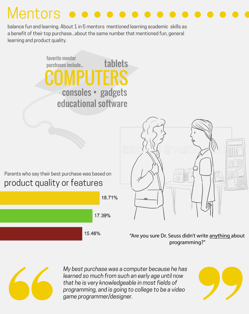The Myth of the Family Tech MArket Excerpt from infographic about the family tech market