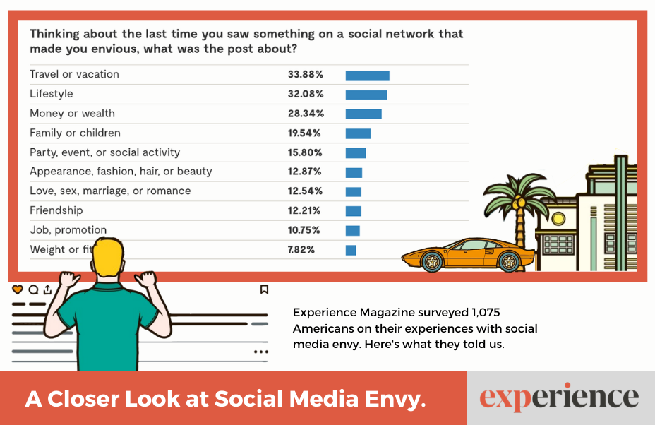 chart of social media envy causes