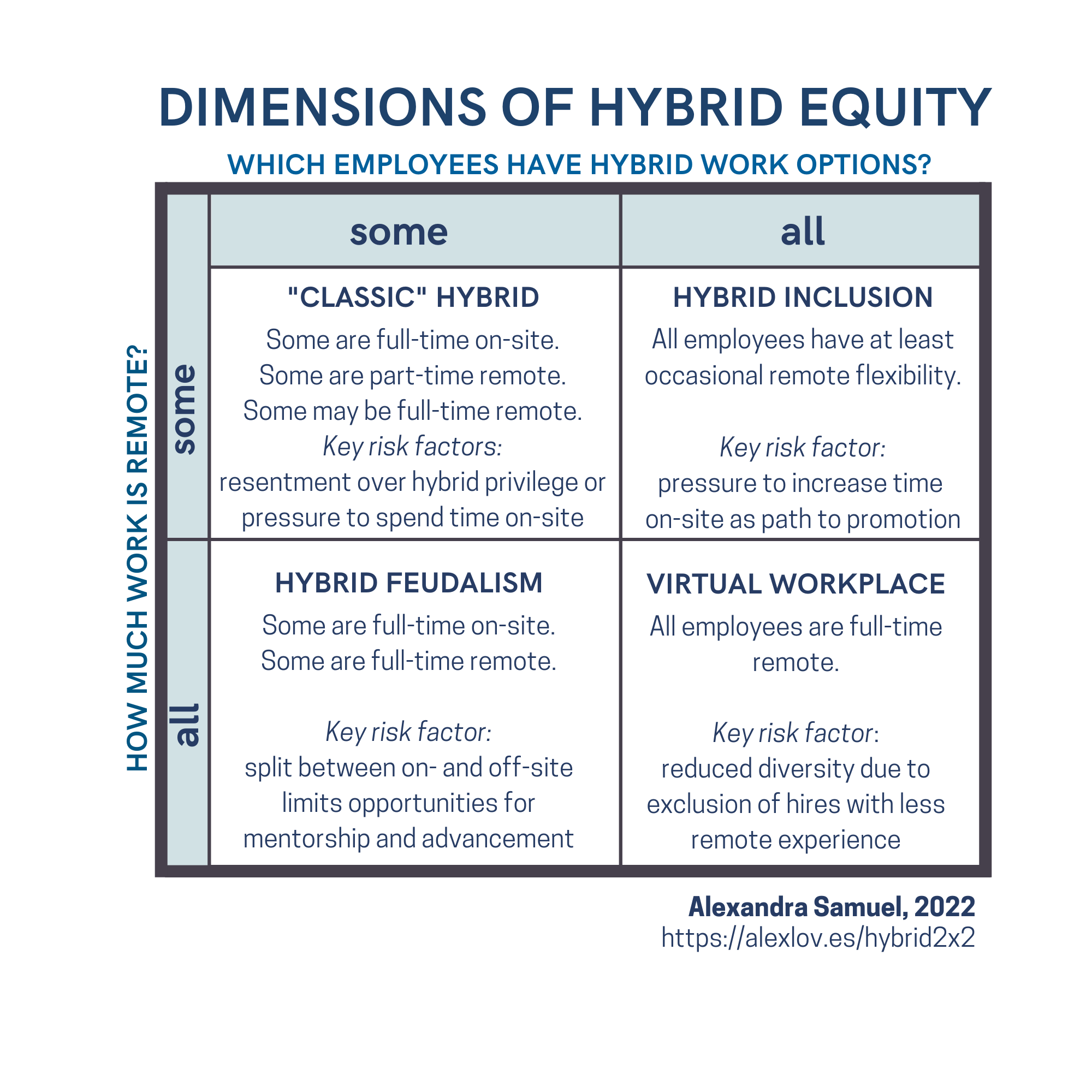 diagram showing dimensions of hybrid equity