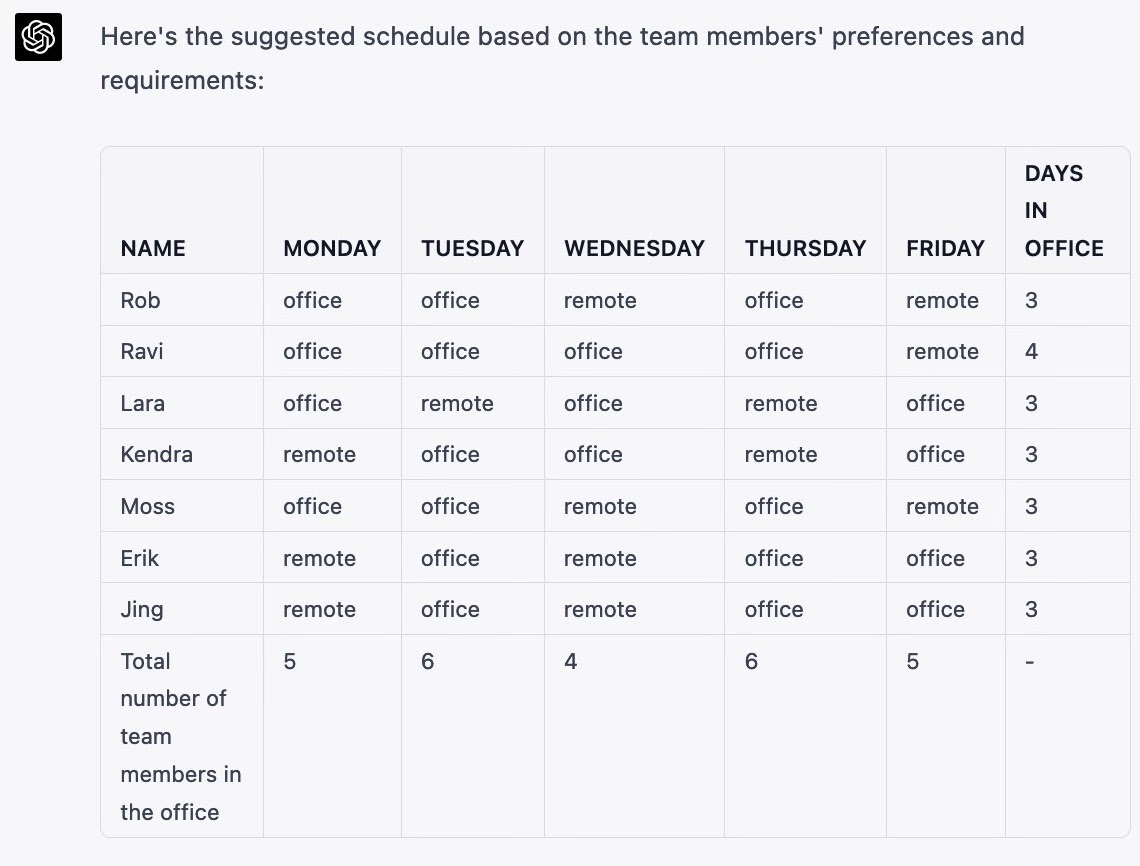 AI created hybrid worker schedule