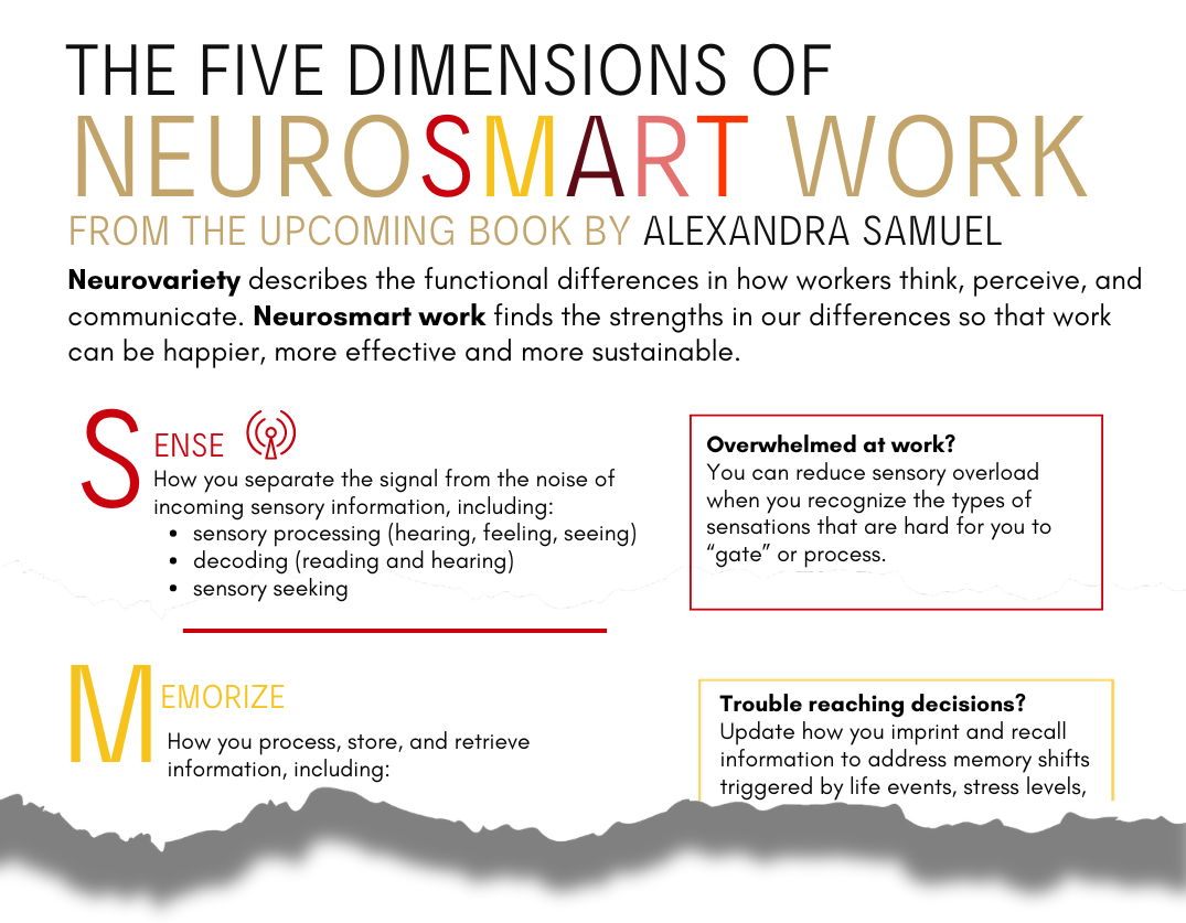 image of torn PDF with the top portion of Alexandra Samuel's "The Five Dimensions of Neurosmart Work"